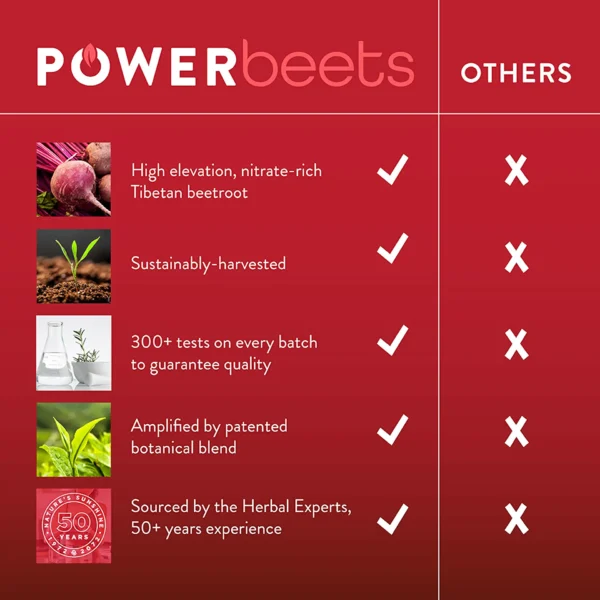 Nature's Sunshine Power Beets - Image 3