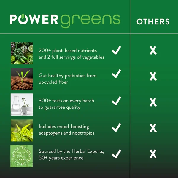 Nature's Sunshine Power Greens - Image 6