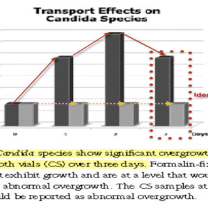 Candida - Discover the Documented Limitations of Culture-Based Stool Assessment