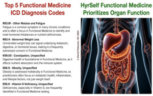 The Truth About ‘Holistic’ Healthcare: How Insurance Codes Keep Doctors from True Healing