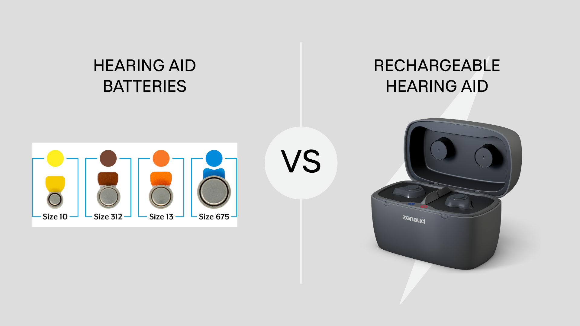Rechargeble hearing aids Vs. Disposable Batteries