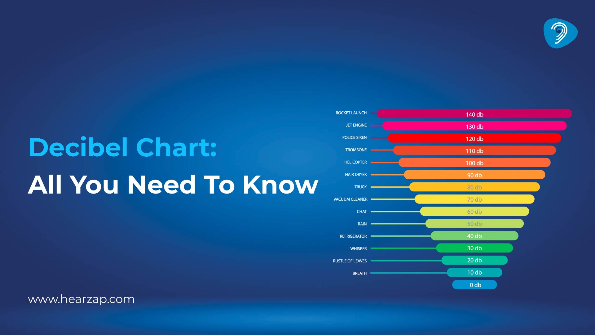 decibel chart