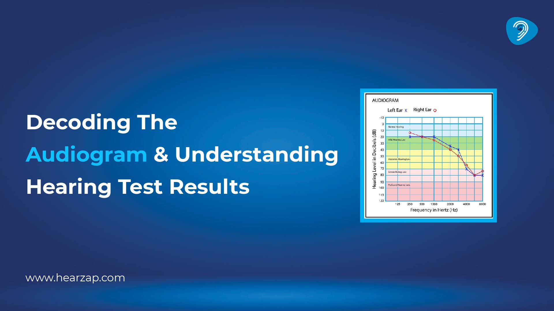 decoding the audiogram understanding hearing test results