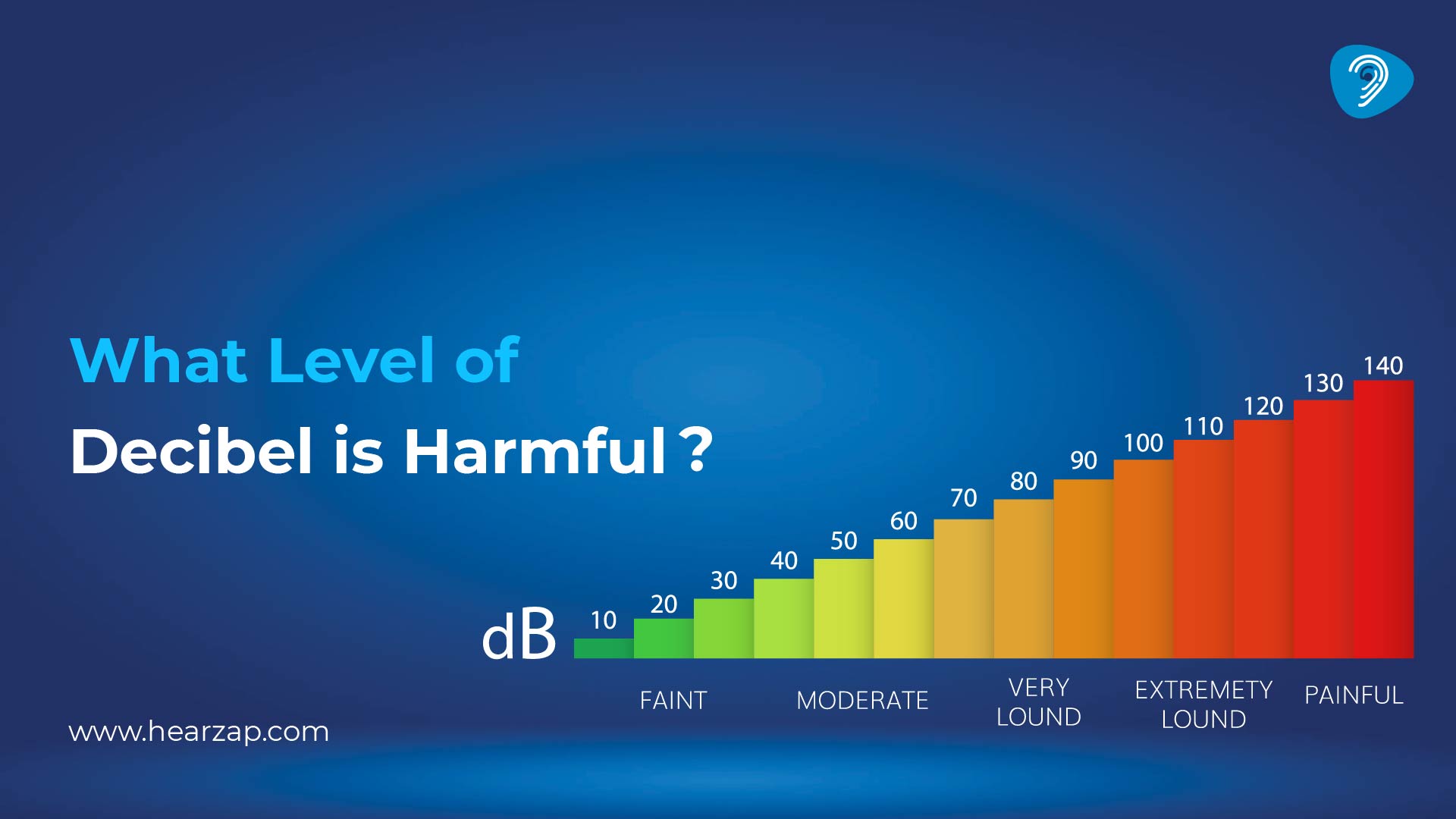 What Decibel Level Is Harmful to Hearing