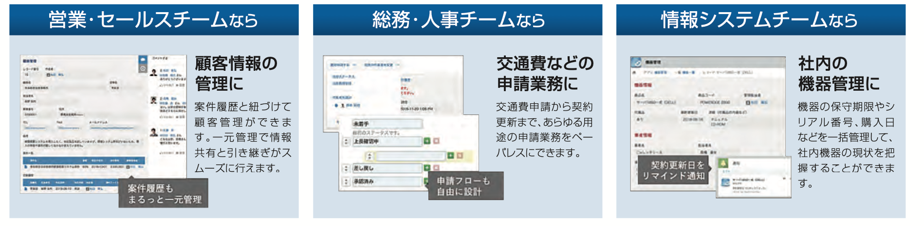 キントーン営業での活用事例