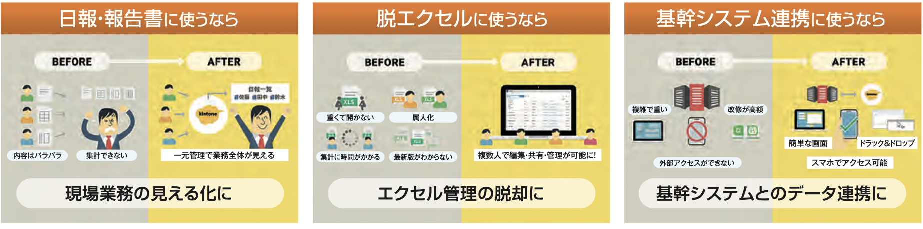 キントーンの業務活用