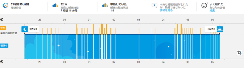 ポラールは心拍数計測の老舗