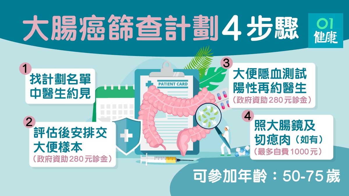 Health Check Centre Limited 0 本中心免費提供各類疫苗注射及大便隱血測試 GroupBuya 優惠