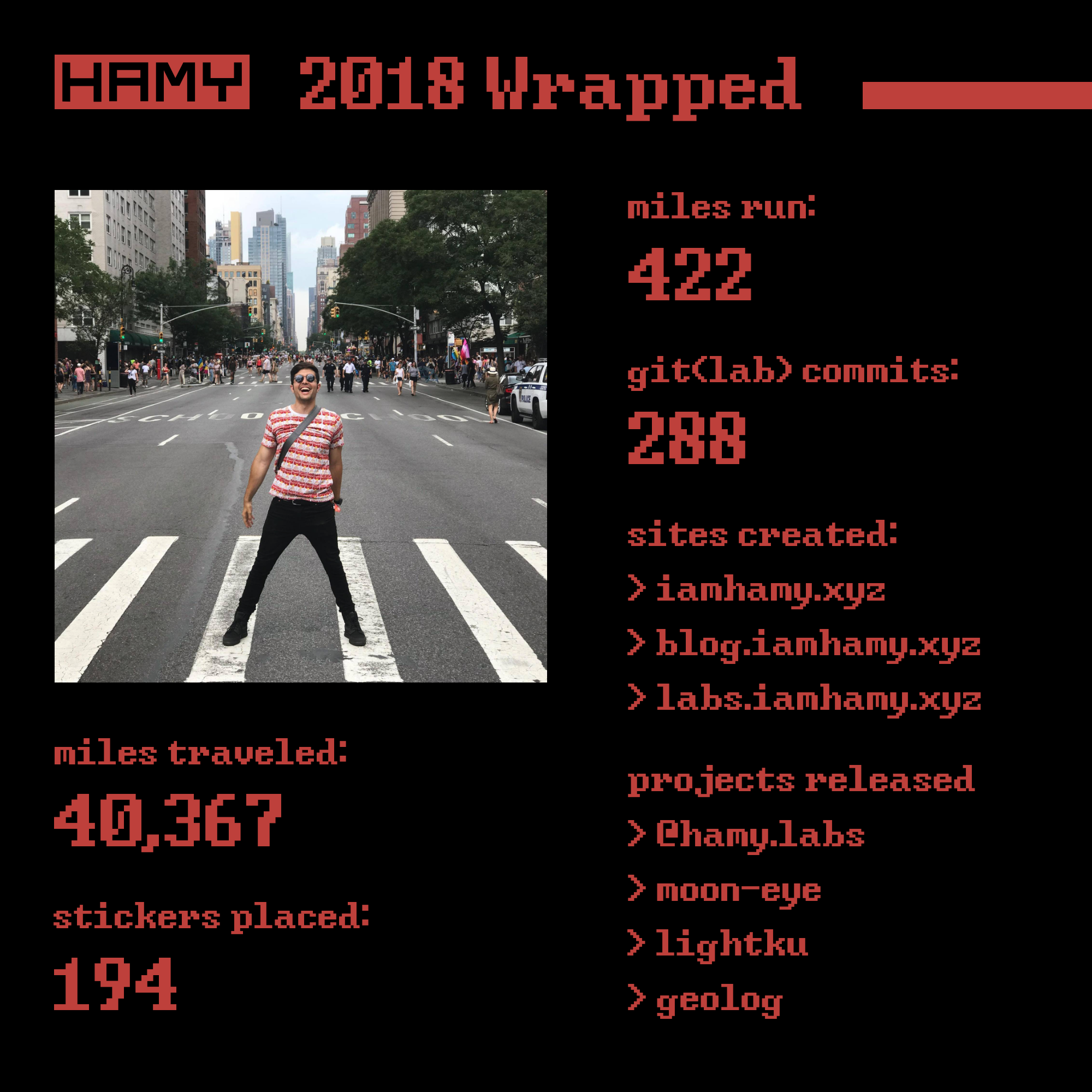 My 2018 Wrapped