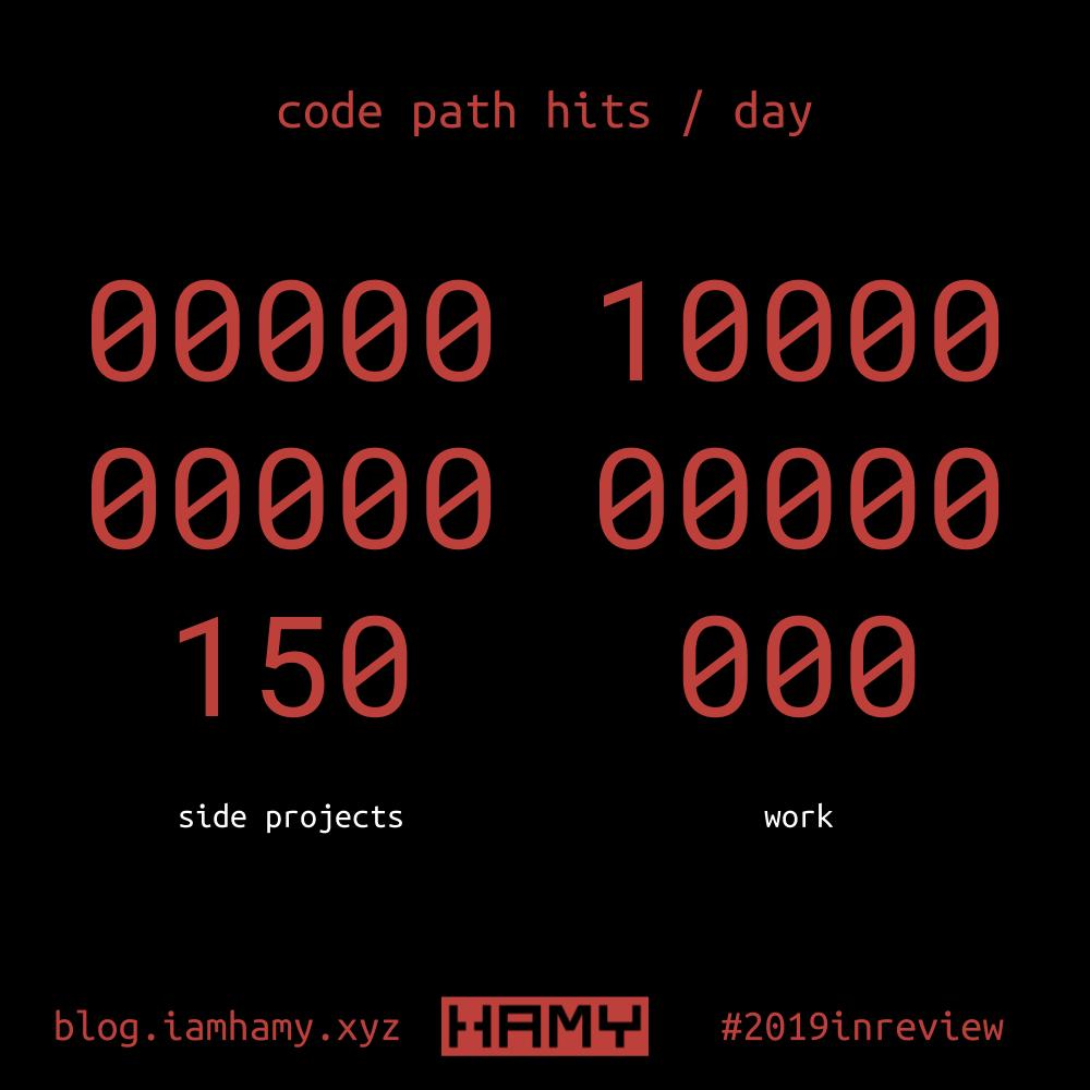 code path hits per day