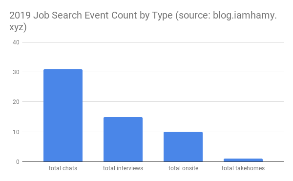 2019 job search event count by type