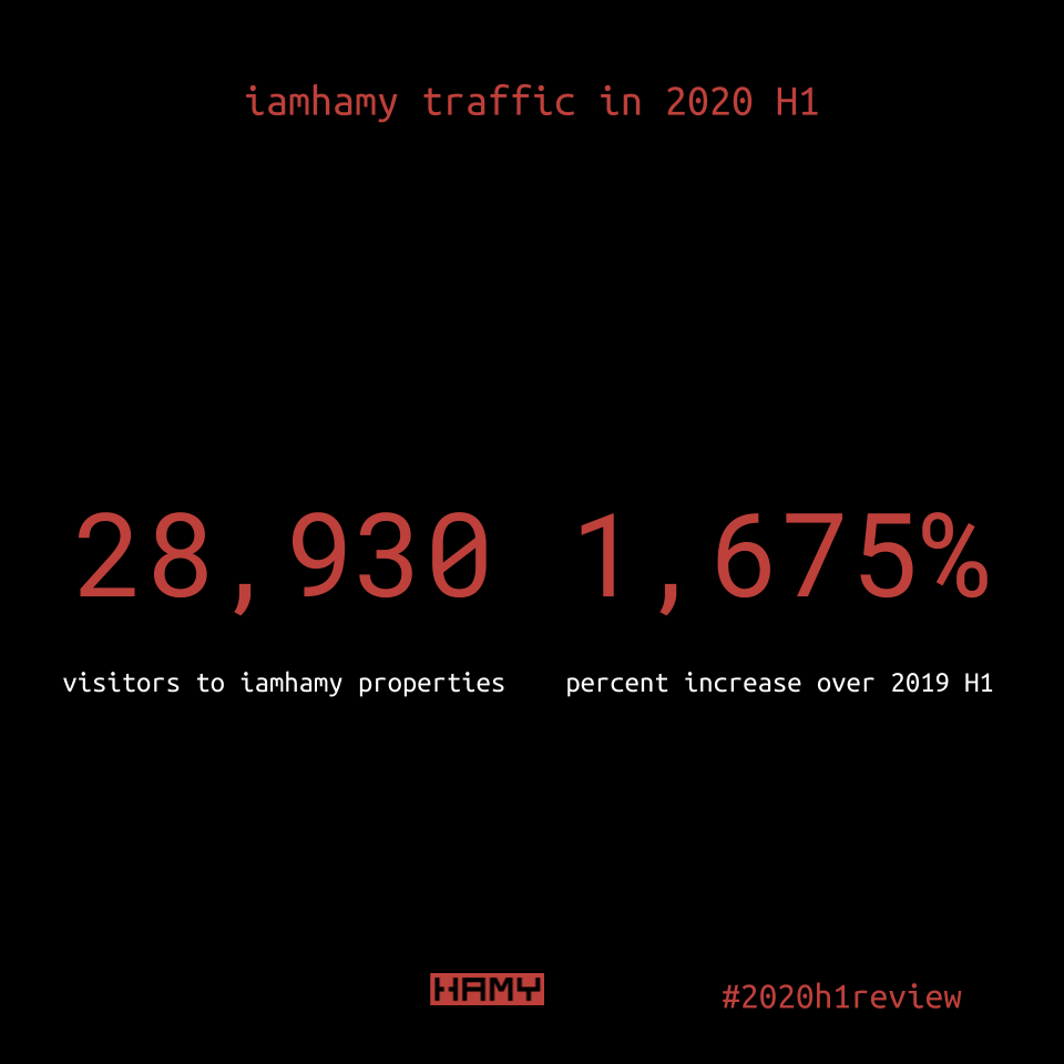 iamhamy traffic in 2020 H1