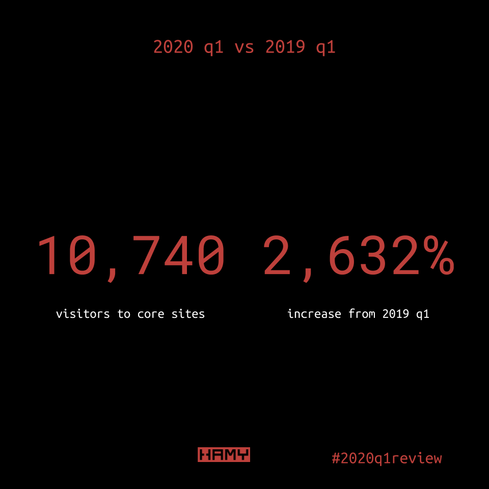 iamhamy 2020 q1 vs 2019 q1 stats