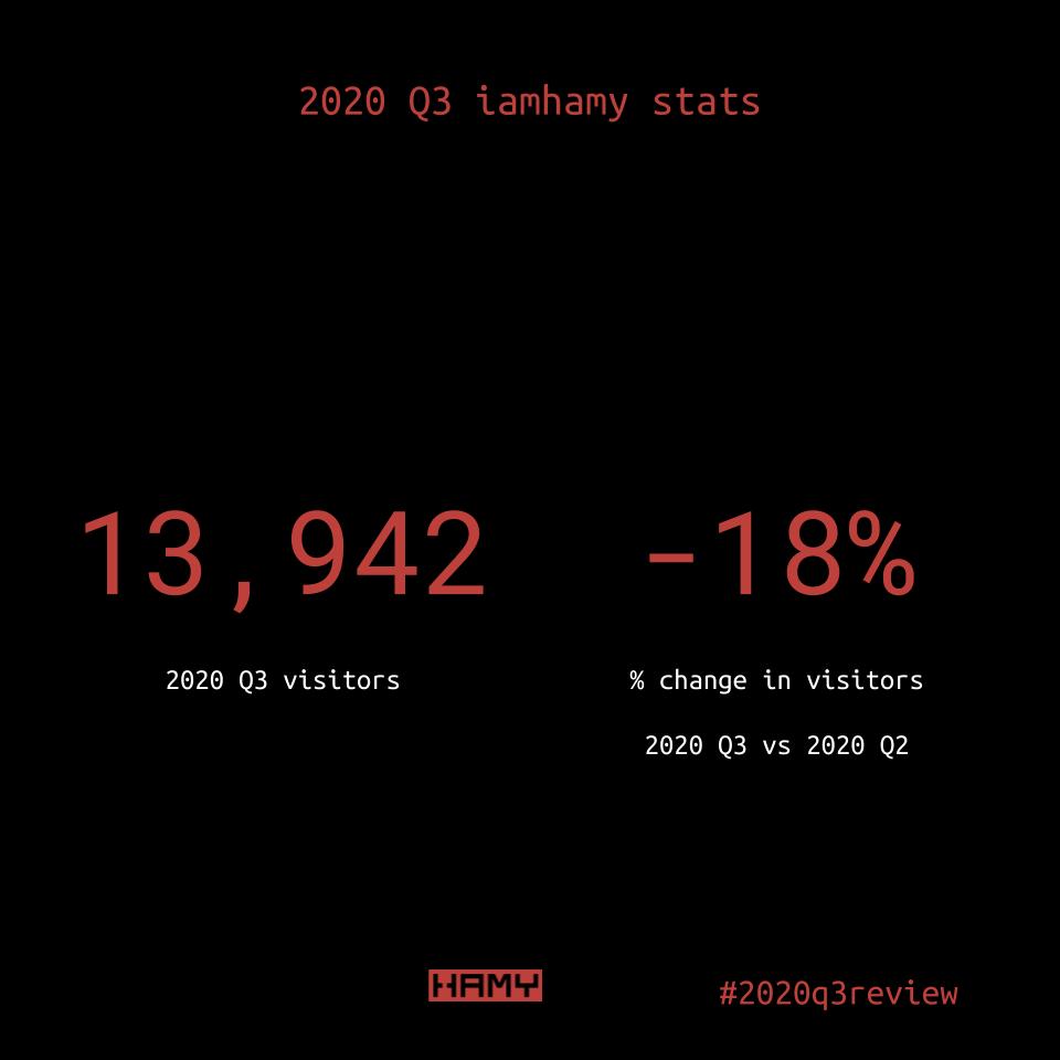 iamhamy visitor highlights 2020 Q3