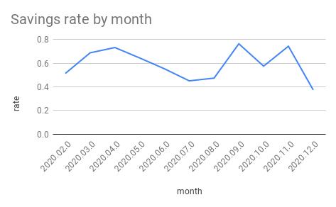 2020 Savings Rate