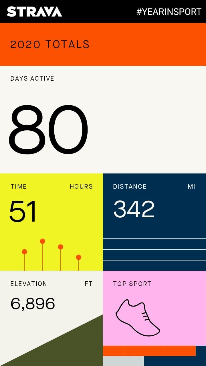 Strava year in review