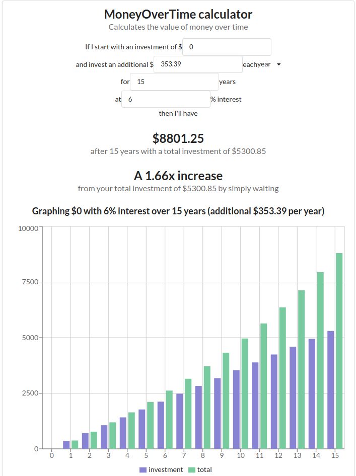 Screenshot of thevalueofmoney calculating the value of bringing your mat and towel to yoga vs renting