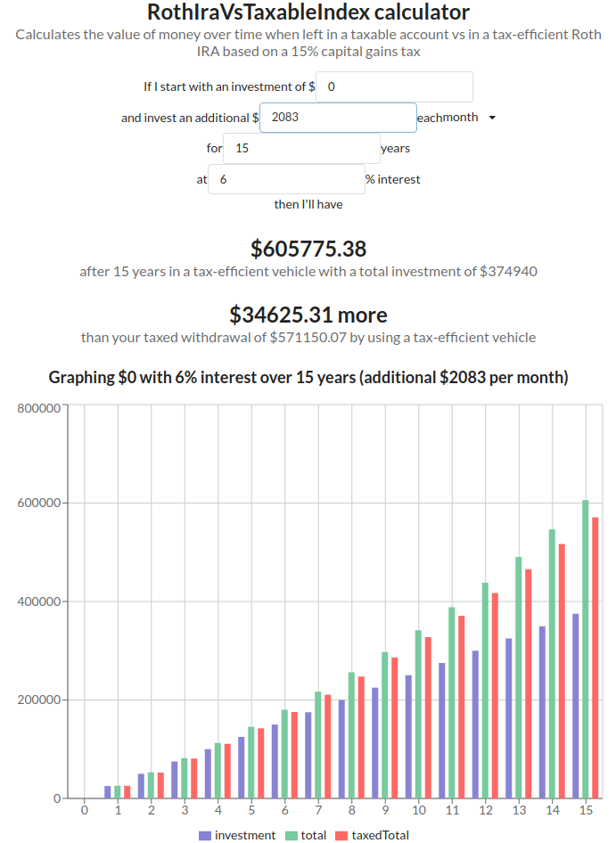 Max savings with Roth IRA