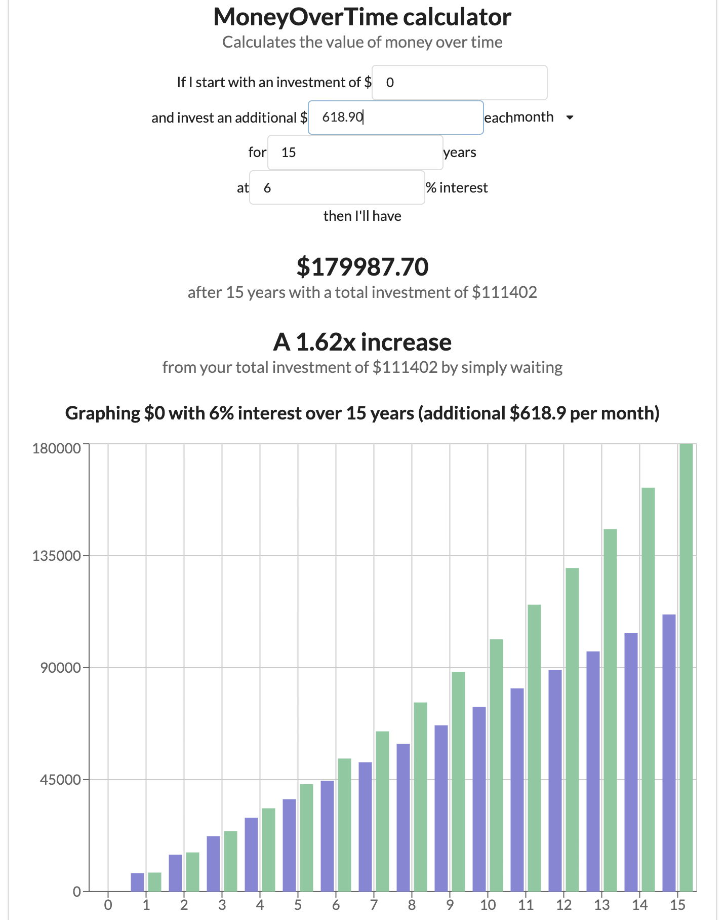 thevalueofmoney - making your own food for 15 years