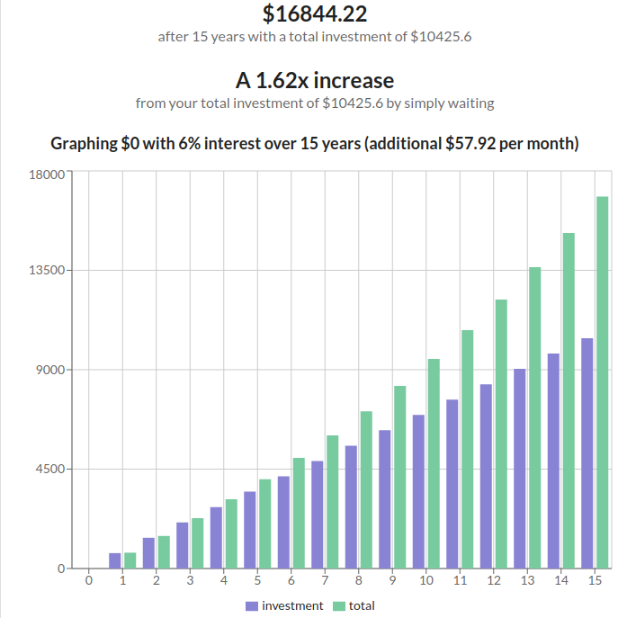 Screenshot of my cold brew calculation on thevalueofmoney