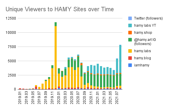 iamhamy stats 2021-08