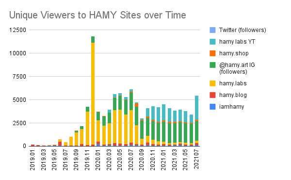 iamhamy viewers by property