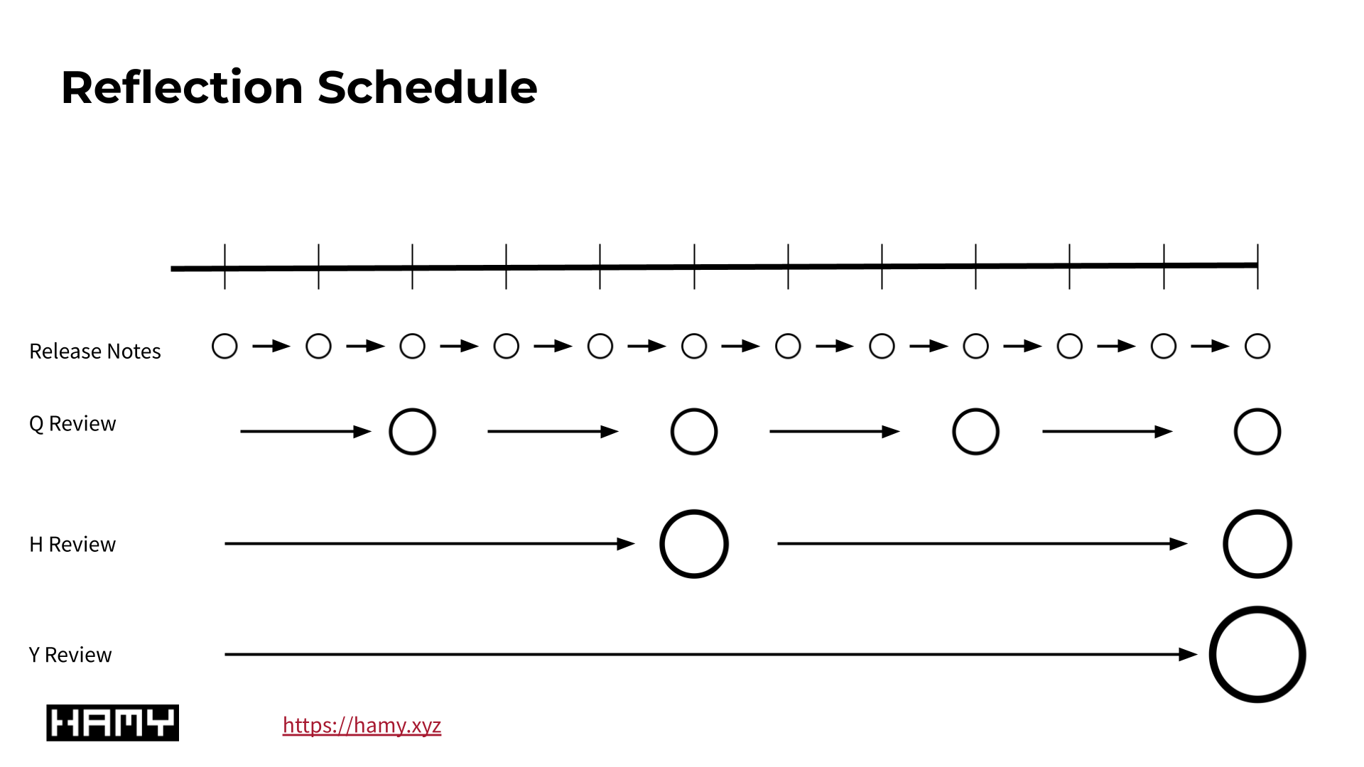 Reflection Schedule