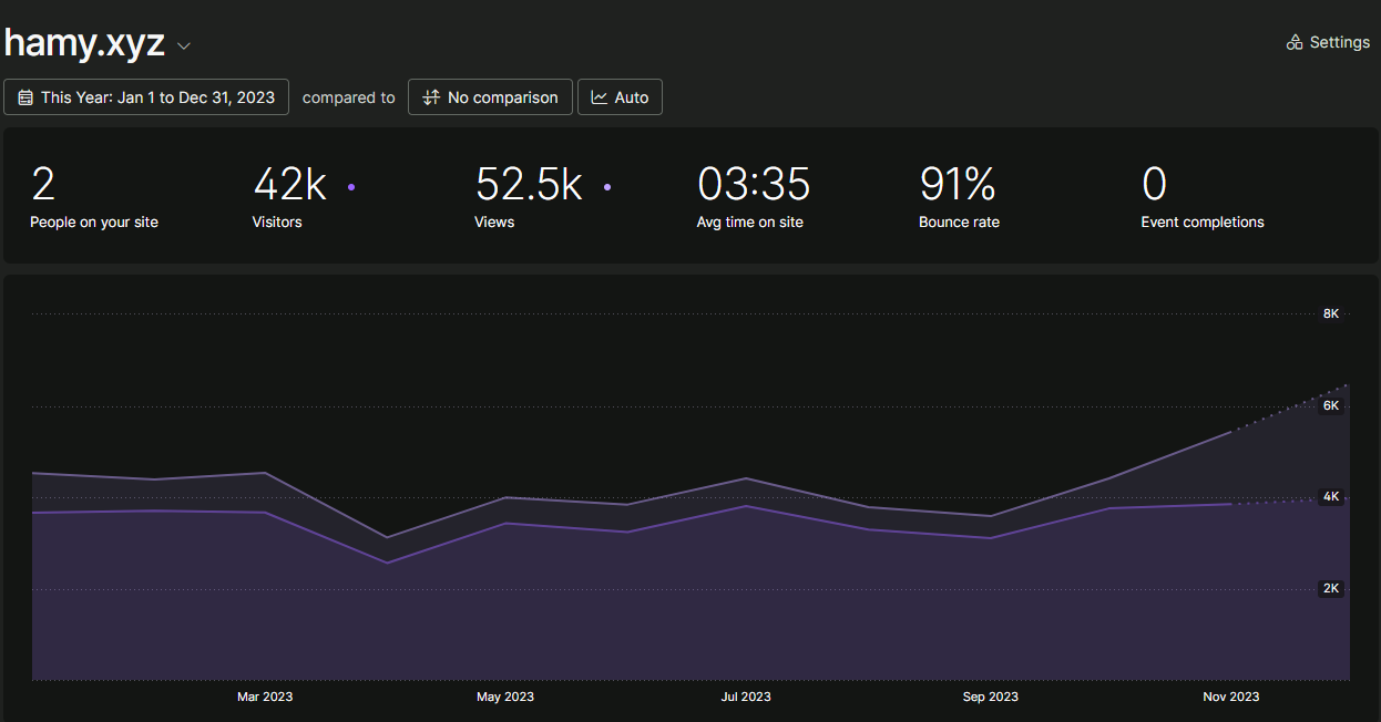 hamy.xyz - 2023 Stats