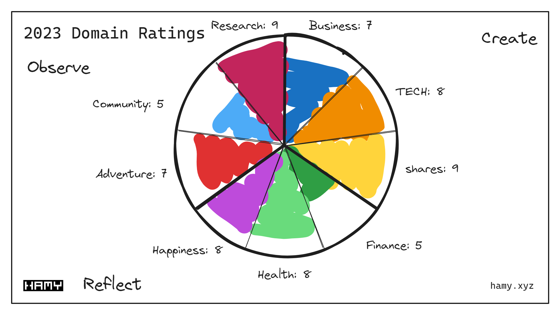 Domain Ratings