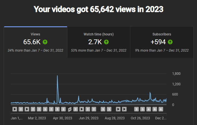 HAMY LABS YT Stats