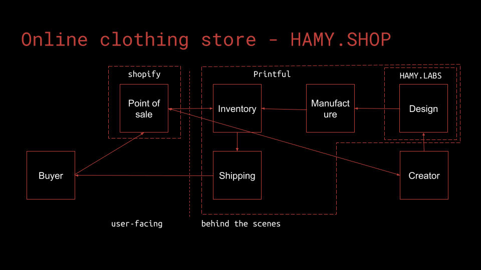 HAMY.SHOP