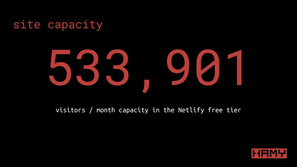 site capacity