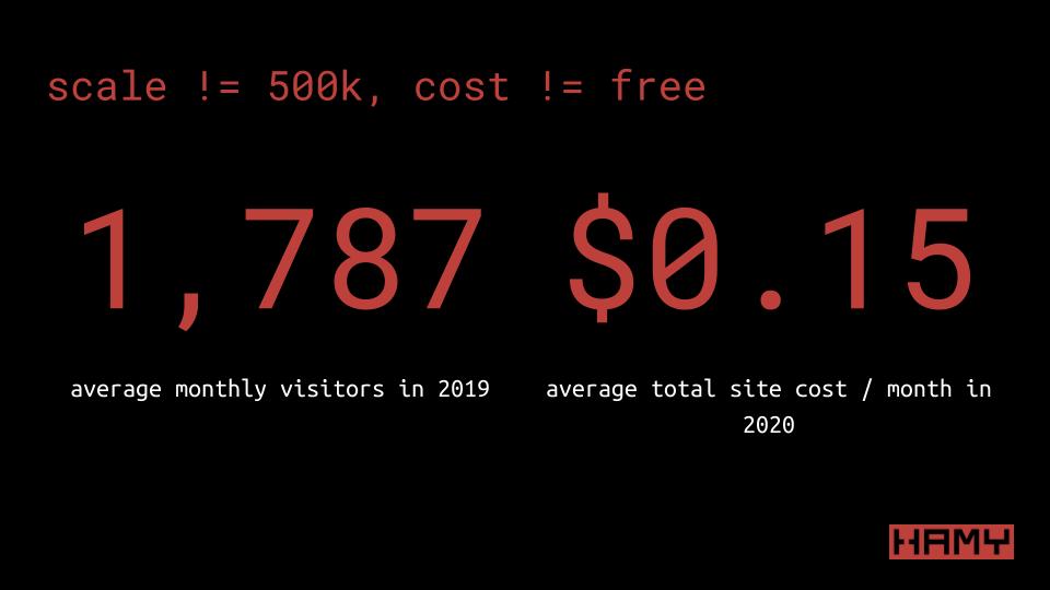 site costs and visitors