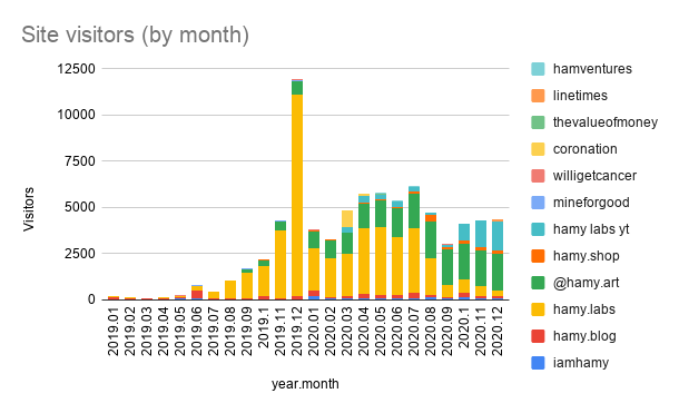 iamhamy traffic data by property