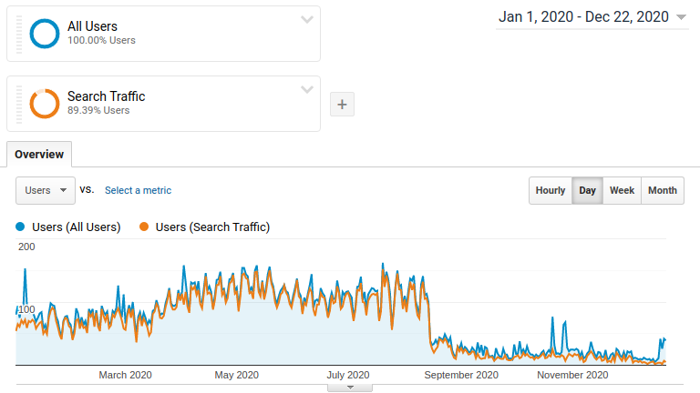 hamy.xyz traffic data