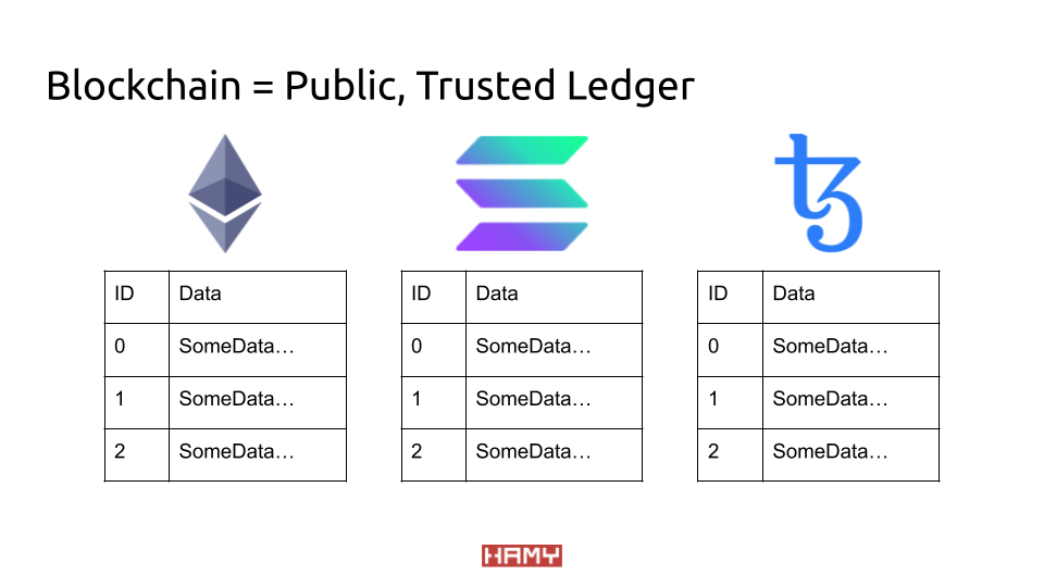 Blockchains as ledgers