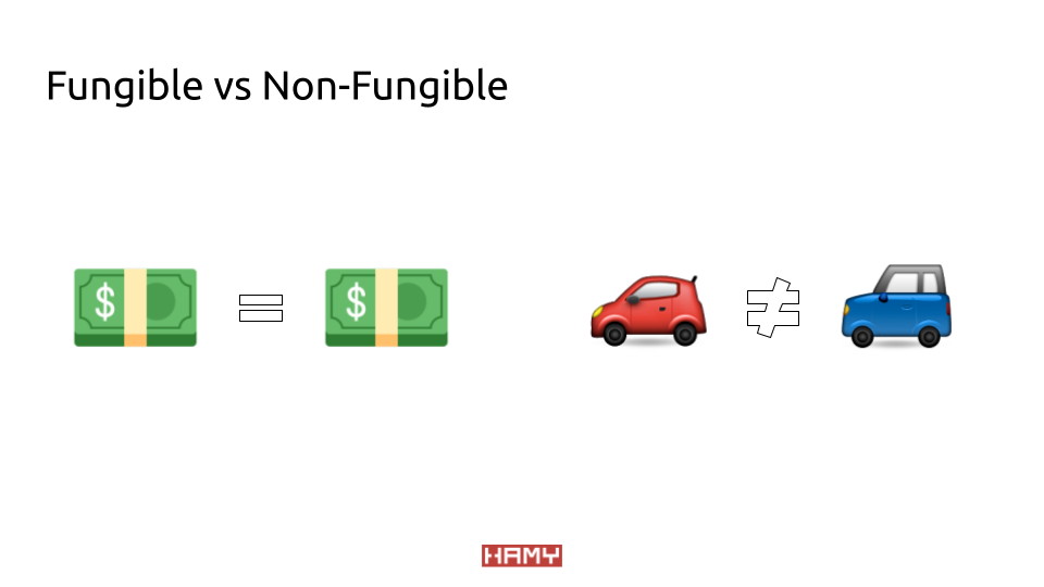 Fungible vs Non-Fungible