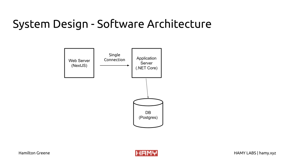 System Design