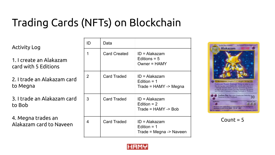 Trading Cards on Blockchain