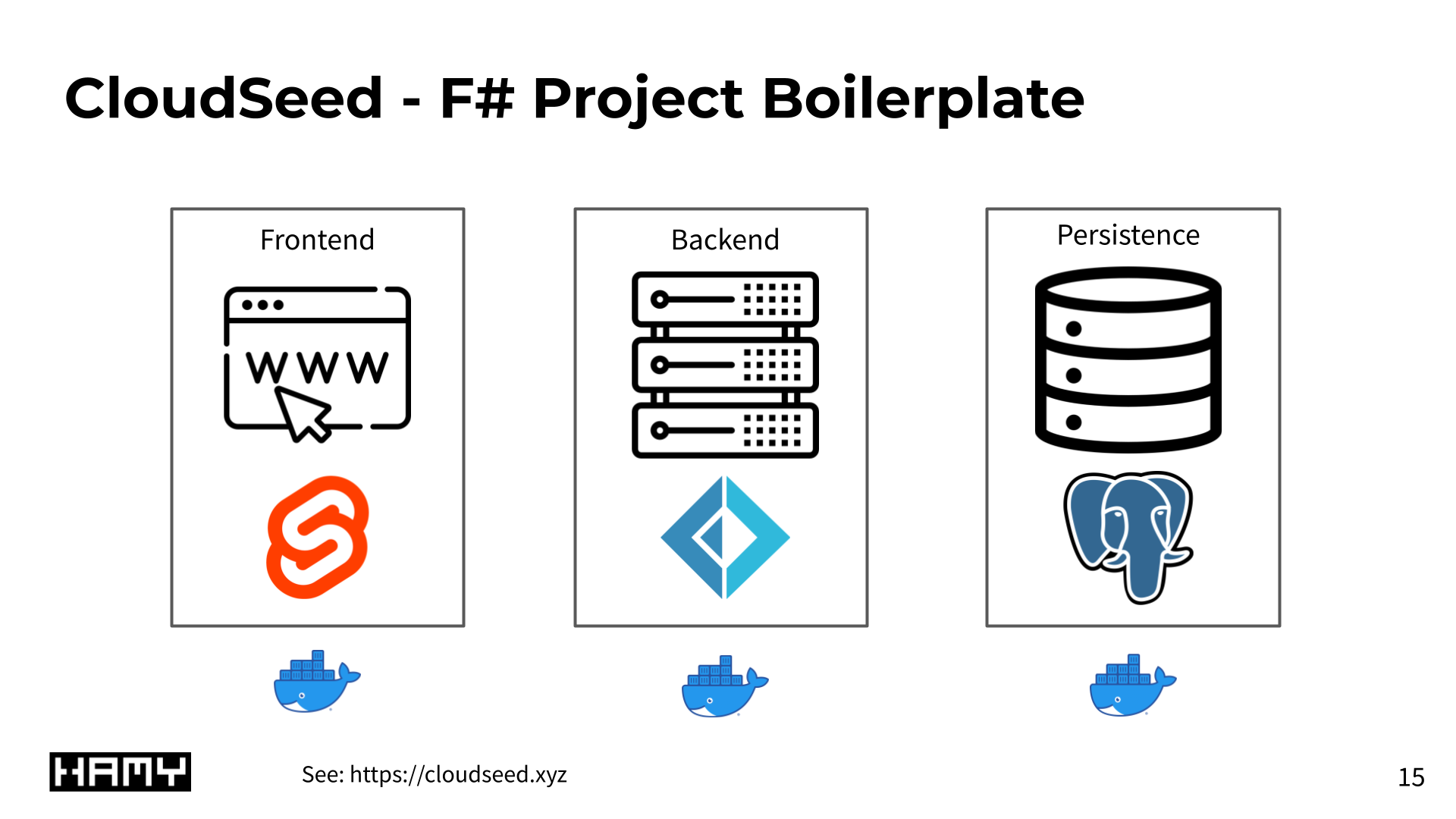 CloudSeed Software Architecture