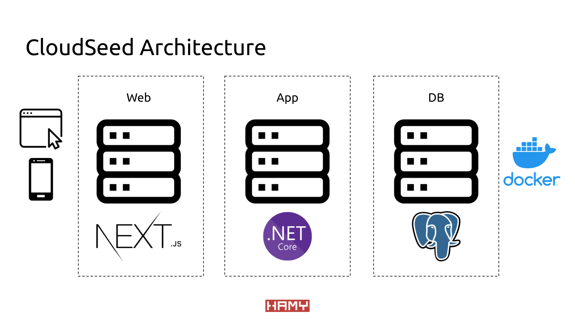 CloudSeed System Architecture