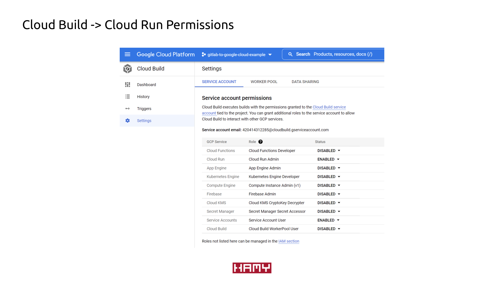 Cloud Build - Cloud Run Permissions