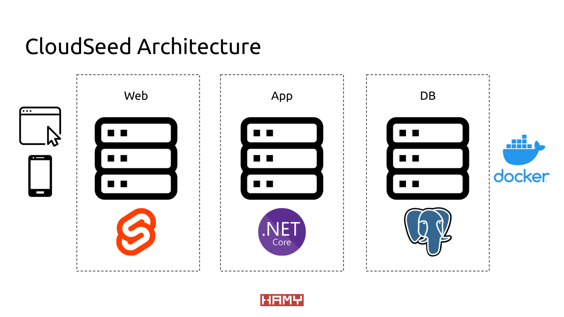 CloudSeed Architecture