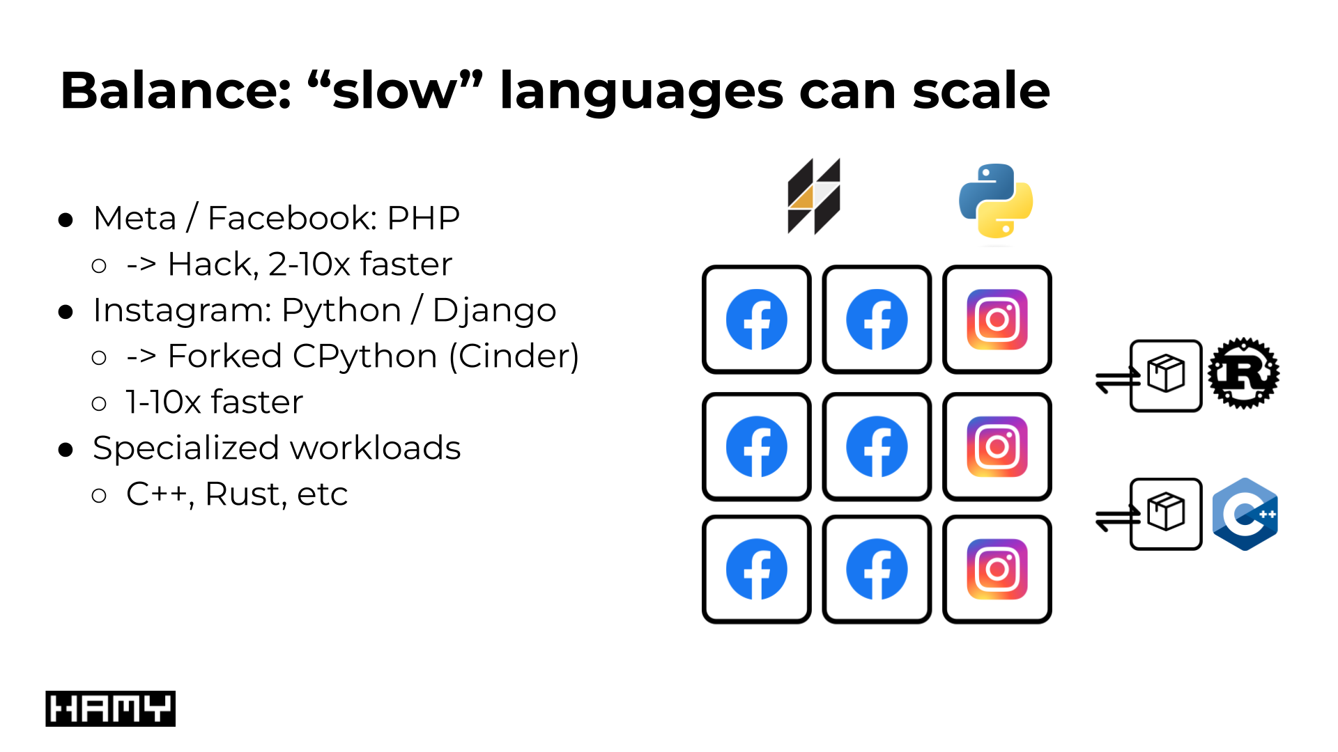 Facebook and Instagram run on custom PHP and Python with faster languages mixed in