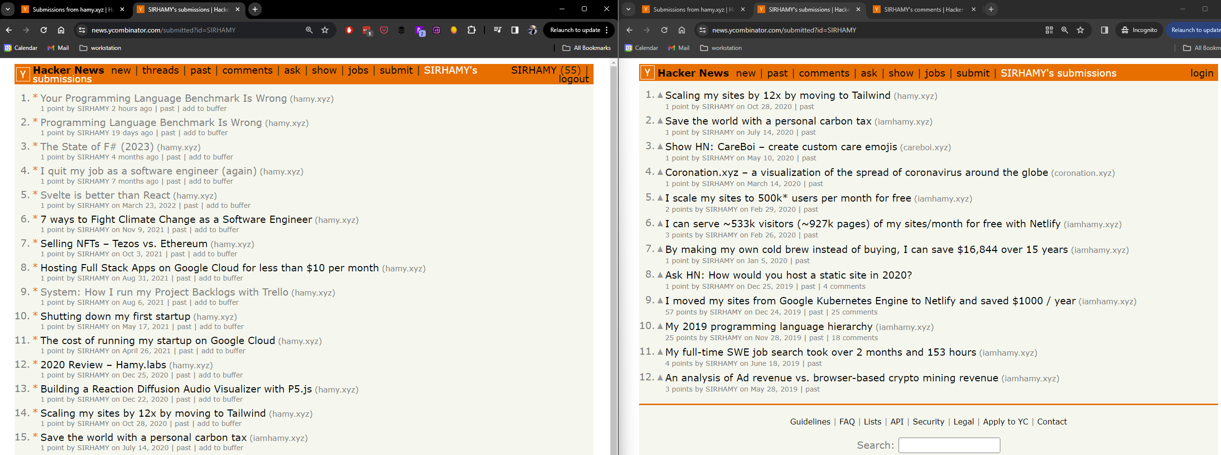 Hacker News Submissions by User