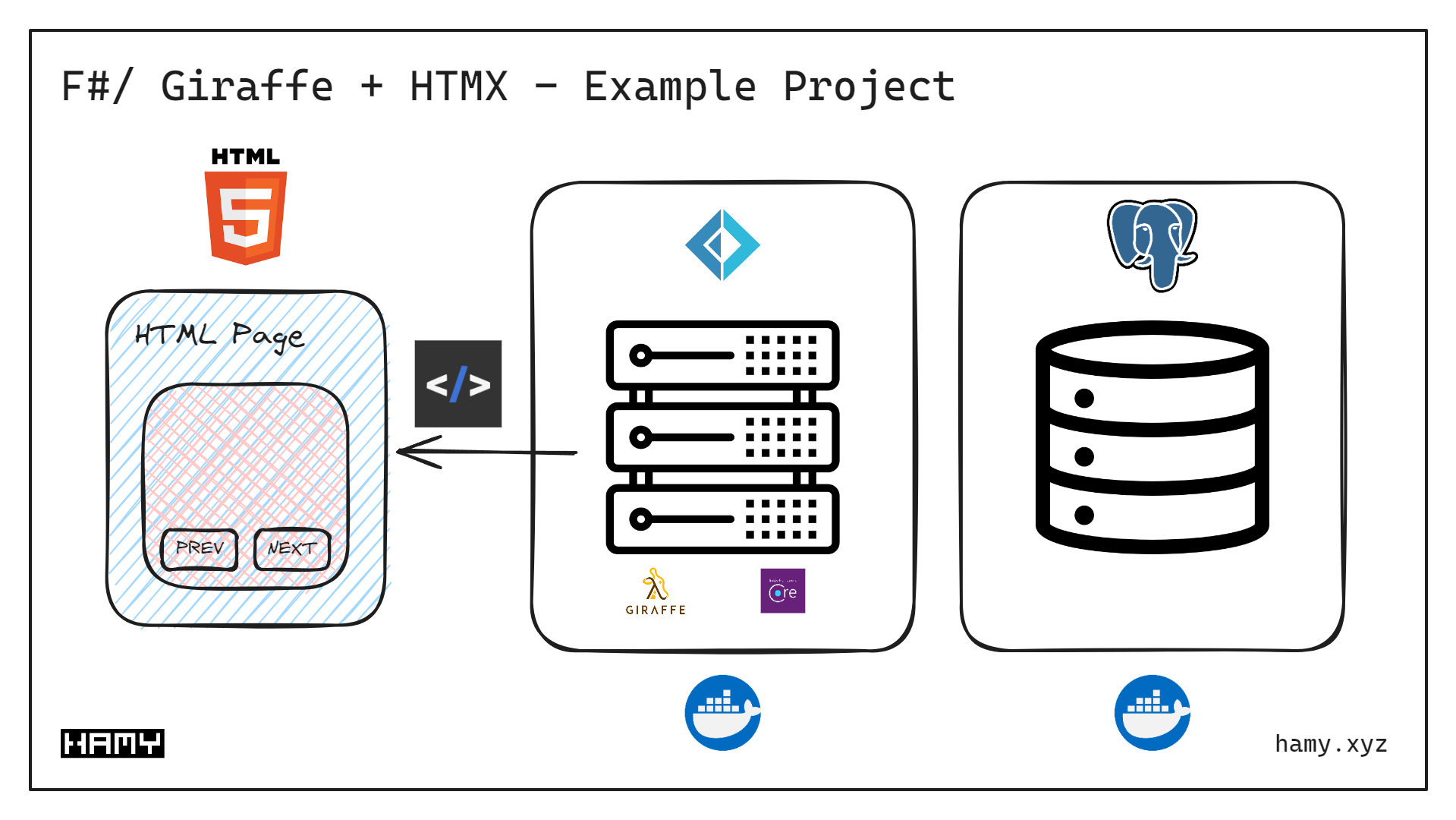 F# / Giraffe + HTMX - Example App
