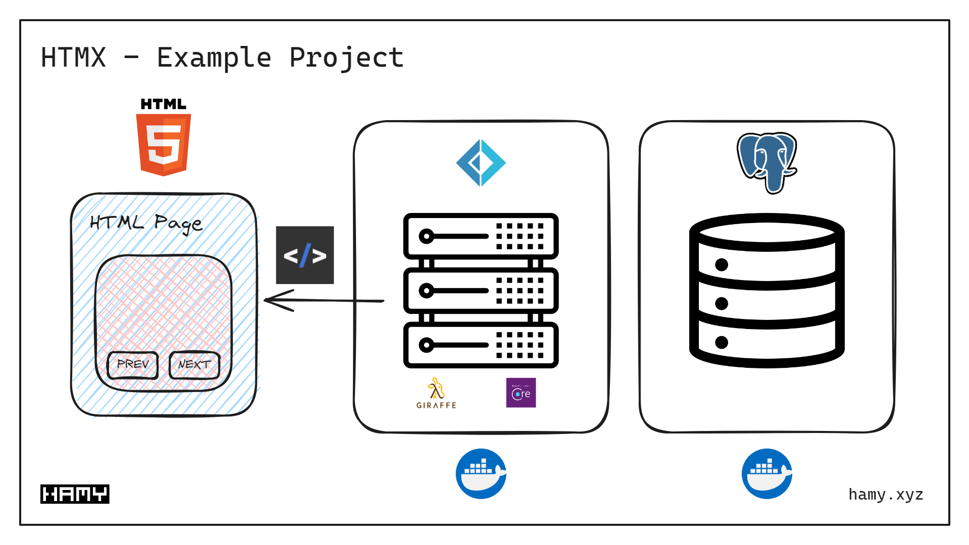 HTMX - Example Project