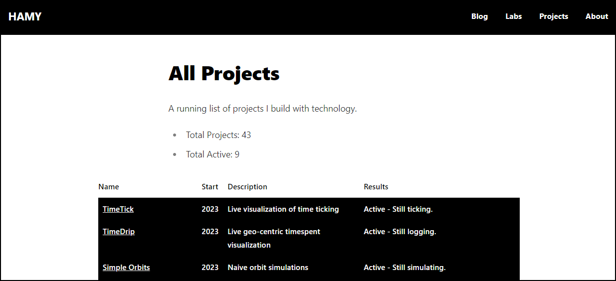hamy.xyz - Project Page