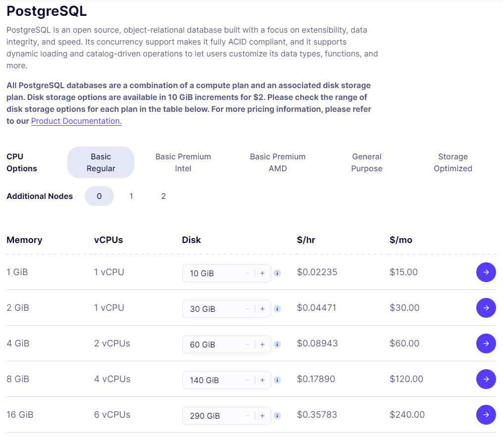 Digital Ocean - Managed Postgres Pricing