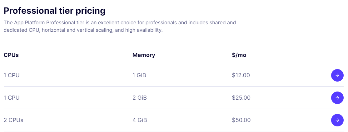 Digital Ocean - App Platform Pricing